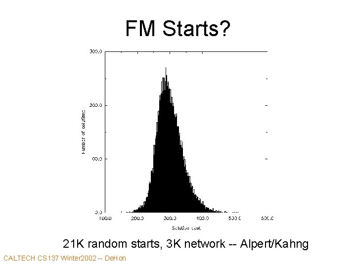 FM Starts? 21 K random starts, 3 K network -- Alpert/Kahng CALTECH CS 137