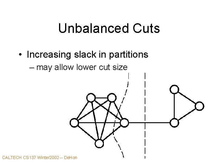Unbalanced Cuts • Increasing slack in partitions – may allow lower cut size CALTECH