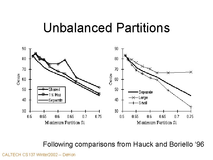 Unbalanced Partitions Following comparisons from Hauck and Boriello ‘ 96 CALTECH CS 137 Winter