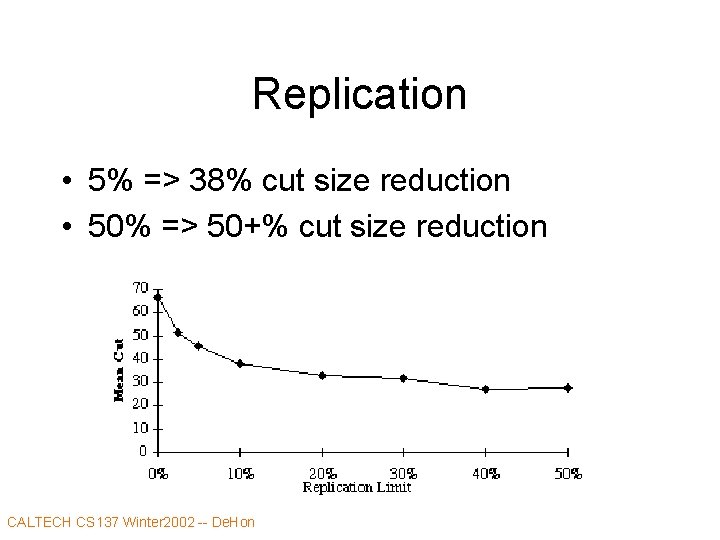 Replication • 5% => 38% cut size reduction • 50% => 50+% cut size
