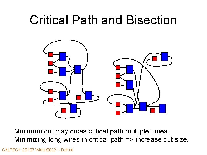 Critical Path and Bisection Minimum cut may cross critical path multiple times. Minimizing long
