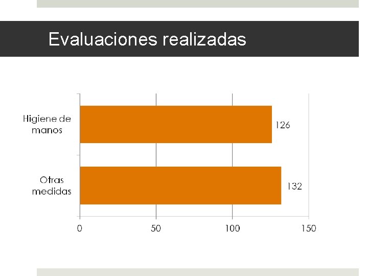 Evaluaciones realizadas 