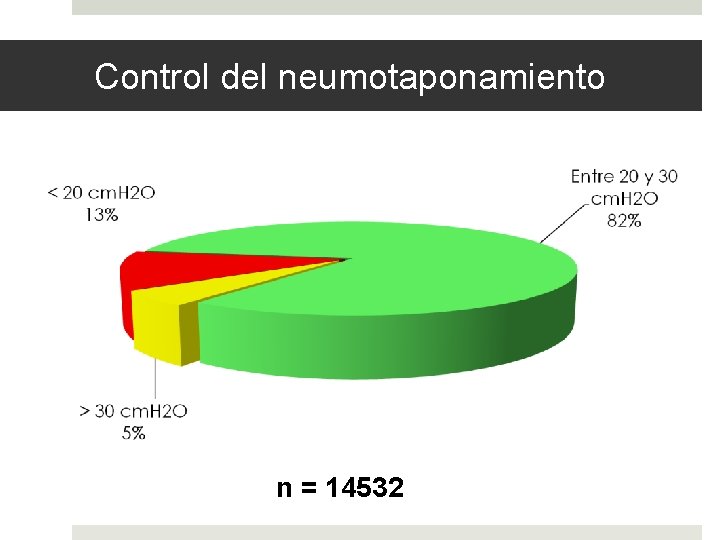 Control del neumotaponamiento n = 14532 