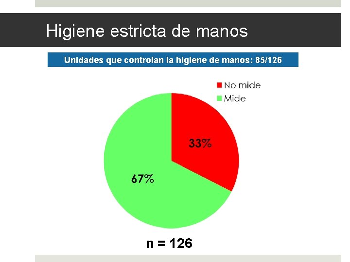 Higiene estricta de manos Unidades que controlan la higiene de manos: 85/126 n =