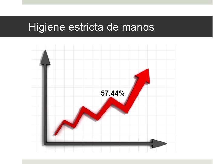 Higiene estricta de manos 57. 44% 