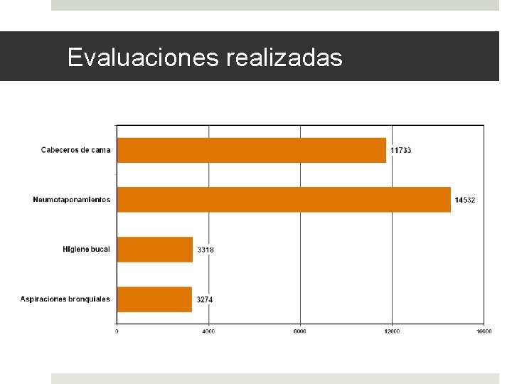 Evaluaciones realizadas 