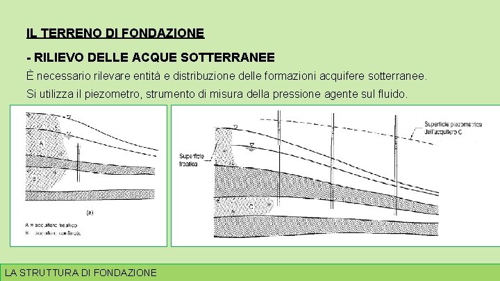 IL TERRENO DI FONDAZIONE - RILIEVO DELLE ACQUE SOTTERRANEE È necessario rilevare entità e