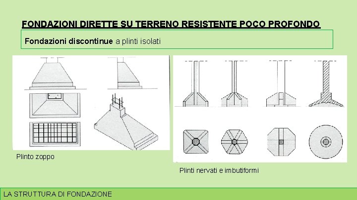 FONDAZIONI DIRETTE SU TERRENO RESISTENTE POCO PROFONDO Fondazioni discontinue a plinti isolati Plinto zoppo