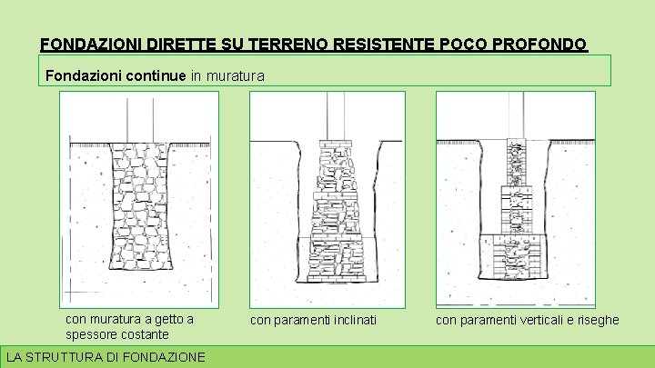 FONDAZIONI DIRETTE SU TERRENO RESISTENTE POCO PROFONDO Fondazioni continue in muratura con muratura a