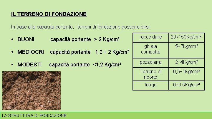 IL TERRENO DI FONDAZIONE In base alla capacità portante, i terreni di fondazione possono