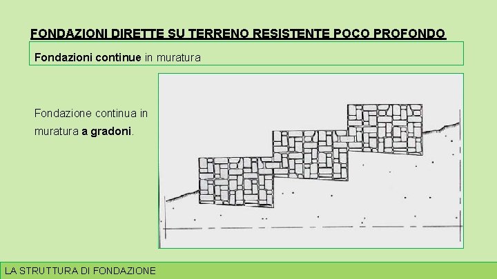 FONDAZIONI DIRETTE SU TERRENO RESISTENTE POCO PROFONDO Fondazioni continue in muratura Fondazione continua in