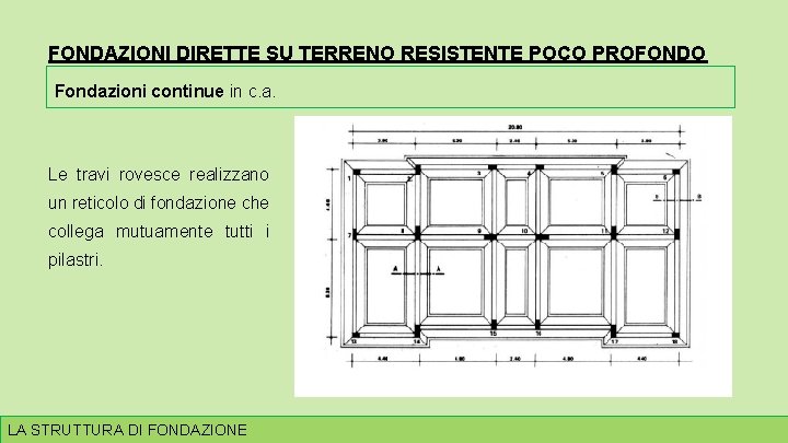 FONDAZIONI DIRETTE SU TERRENO RESISTENTE POCO PROFONDO Fondazioni continue in c. a. Le travi