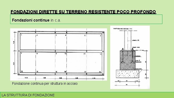 FONDAZIONI DIRETTE SU TERRENO RESISTENTE POCO PROFONDO Fondazioni continue in c. a. Fondazione continua