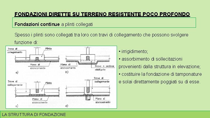 FONDAZIONI DIRETTE SU TERRENO RESISTENTE POCO PROFONDO Fondazioni continue a plinti collegati Spesso i