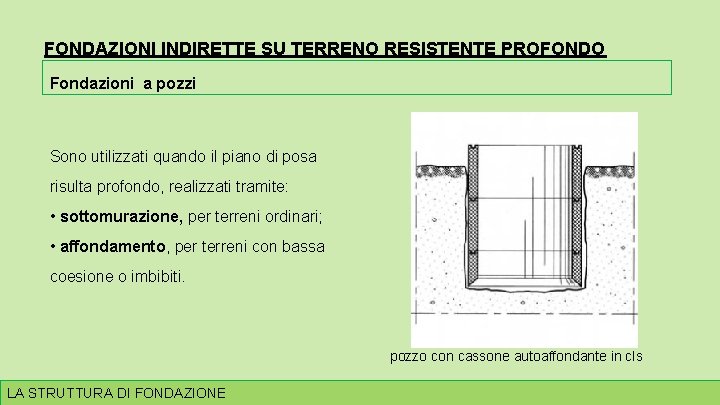 FONDAZIONI INDIRETTE SU TERRENO RESISTENTE PROFONDO Fondazioni a pozzi Sono utilizzati quando il piano