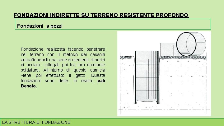 FONDAZIONI INDIRETTE SU TERRENO RESISTENTE PROFONDO Fondazioni a pozzi Fondazione realizzata facendo penetrare nel