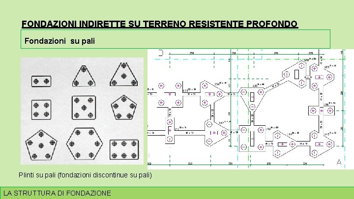 FONDAZIONI INDIRETTE SU TERRENO RESISTENTE PROFONDO Fondazioni su pali Plinti su pali (fondazioni discontinue