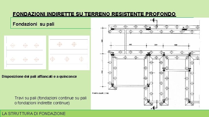 FONDAZIONI INDIRETTE SU TERRENO RESISTENTE PROFONDO Fondazioni su pali Disposizione dei pali affiancati e