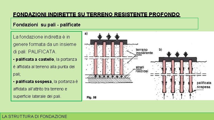 FONDAZIONI INDIRETTE SU TERRENO RESISTENTE PROFONDO Fondazioni su pali - palificate La fondazione indiretta