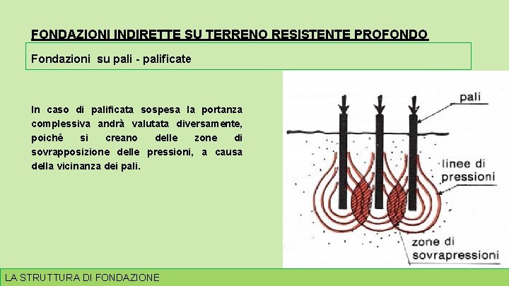 FONDAZIONI INDIRETTE SU TERRENO RESISTENTE PROFONDO Fondazioni su pali - palificate In caso di