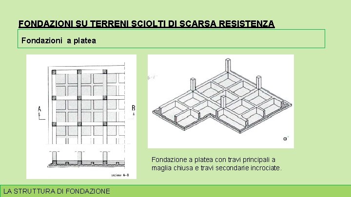 FONDAZIONI SU TERRENI SCIOLTI DI SCARSA RESISTENZA Fondazioni a platea Fondazione a platea con