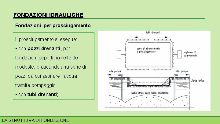 FONDAZIONI IDRAULICHE Fondazioni per prosciugamento Il prosciugamento si esegue: • con pozzi drenanti, per