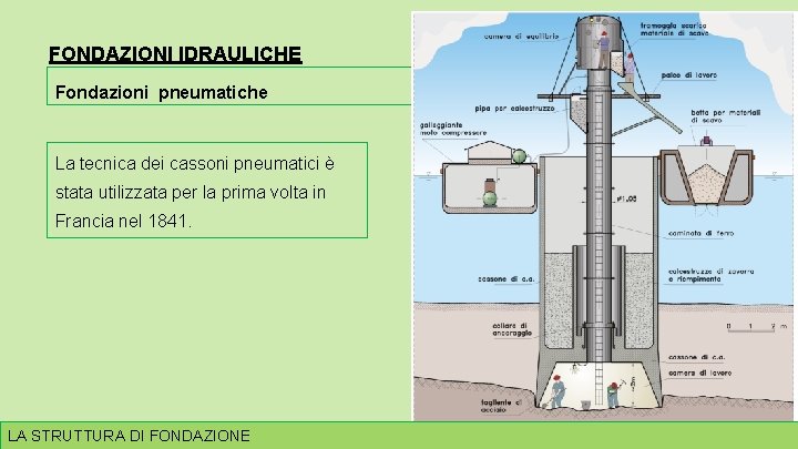 FONDAZIONI IDRAULICHE Fondazioni pneumatiche La tecnica dei cassoni pneumatici è stata utilizzata per la FONDAZIONI IDRAULICHE Fondazioni pneumatiche La tecnica dei cassoni pneumatici è stata utilizzata per la