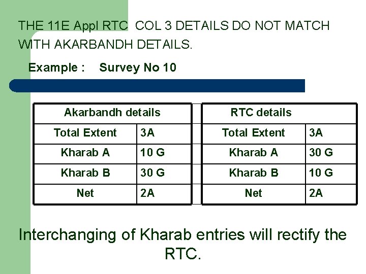 THE 11 E Appl RTC COL 3 DETAILS DO NOT MATCH WITH AKARBANDH DETAILS.