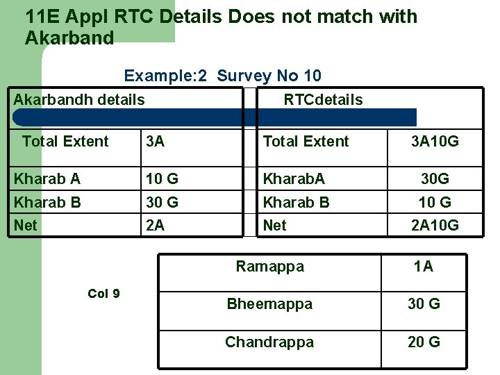 11 E Appl RTC Details Does not match with Akarband Example: 2 Survey No