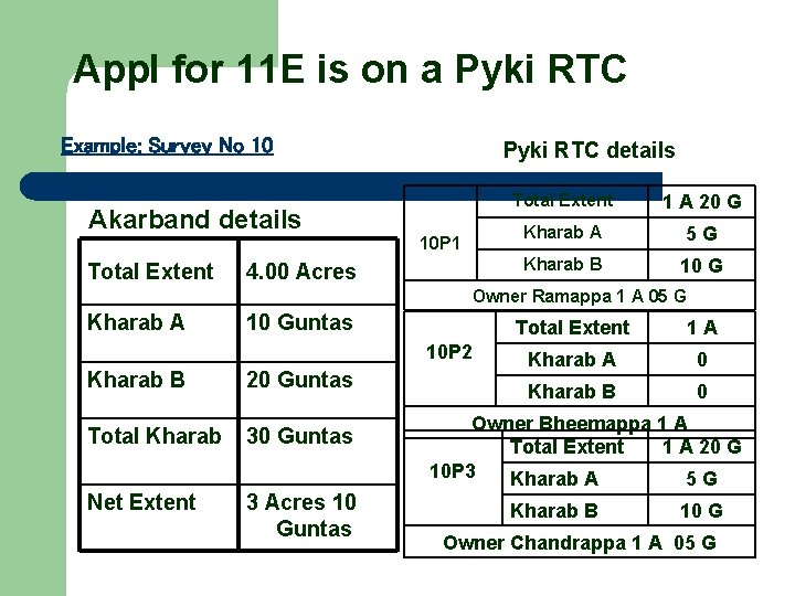 Appl for 11 E is on a Pyki RTC Example: Survey No 10 Akarband