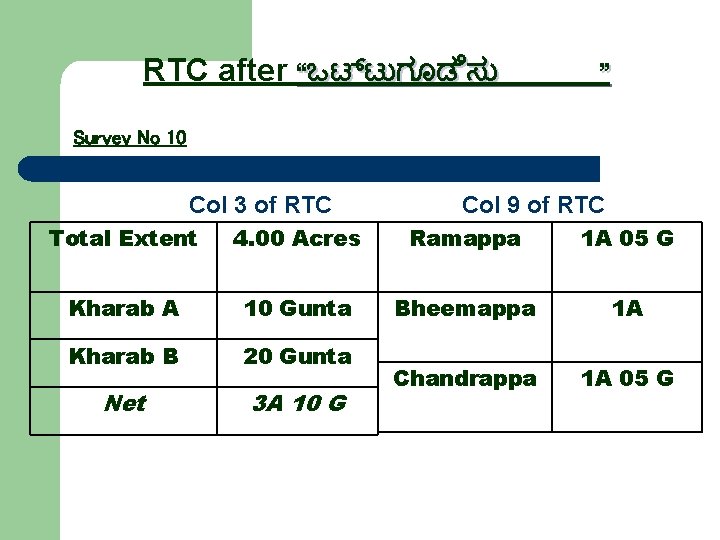 RTC after “ಒಟ ಟ ಗ ಡ ಸ ” Survey No 10 Col 3 of