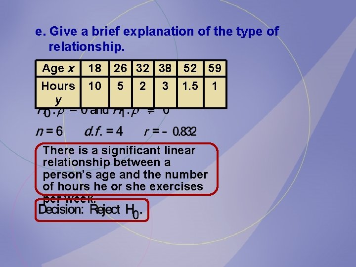 e. Give a brief explanation of the type of relationship. Age x 18 26