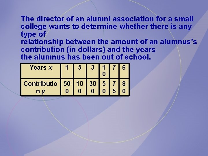 The director of an alumni association for a small college wants to determine whethere