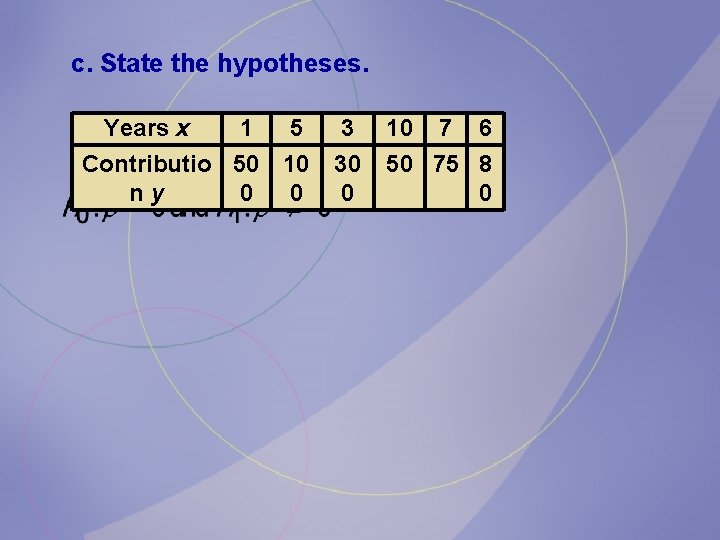 c. State the hypotheses. Years x 1 5 3 10 7 6 Contributio 50