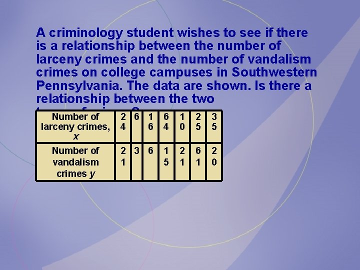 A criminology student wishes to see if there is a relationship between the number