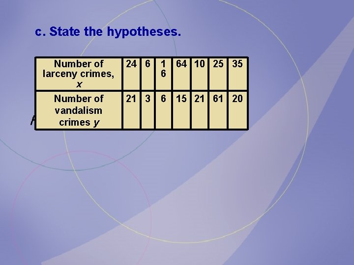 c. State the hypotheses. Number of larceny crimes, x 24 6 1 64 10