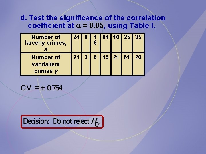 d. Test the significance of the correlation coefficient at = 0. 05, using Table