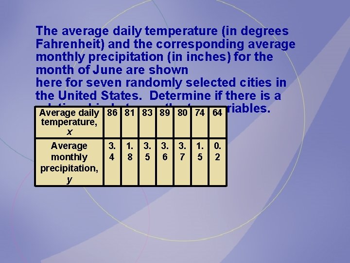 The average daily temperature (in degrees Fahrenheit) and the corresponding average monthly precipitation (in