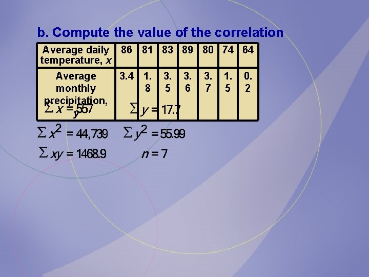 b. Compute the value of the correlation coefficient. Average daily 86 81 83 89