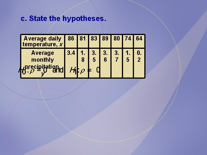 c. State the hypotheses. Average daily 86 81 83 89 80 74 64 temperature,