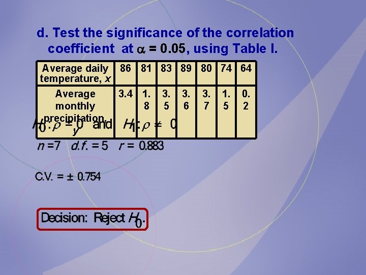 d. Test the significance of the correlation coefficient at = 0. 05, using Table