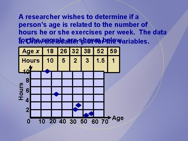 A researcher wishes to determine if a person’s age is related to the number