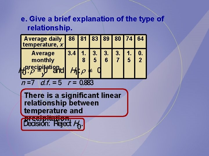 e. Give a brief explanation of the type of relationship. Average daily 86 81