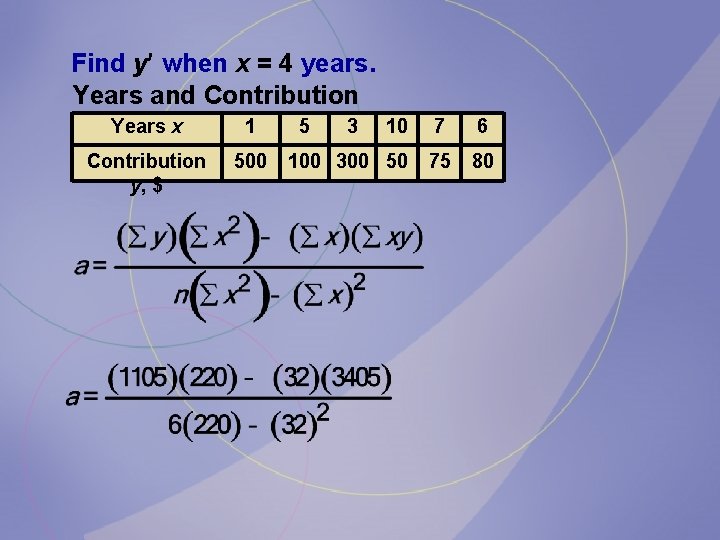 Find y when x = 4 years. Years and Contribution Years x 1 Contribution