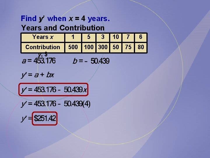 Find y when x = 4 years. Years and Contribution Years x 1 Contribution