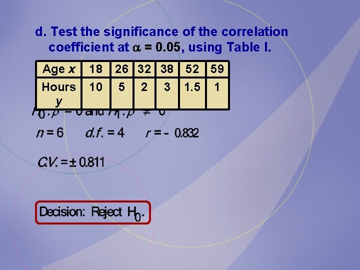 d. Test the significance of the correlation coefficient at = 0. 05, using Table