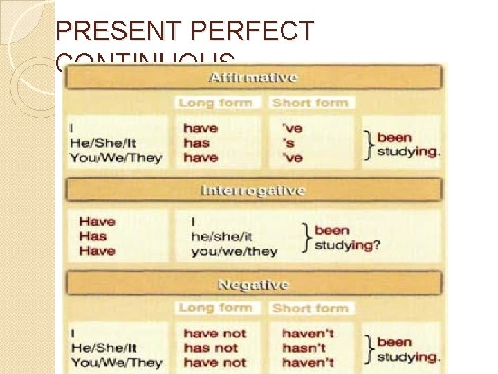 PRESENT PERFECT CONTINUOUS 