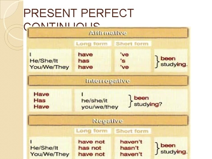 PRESENT PERFECT CONTINUOUS 