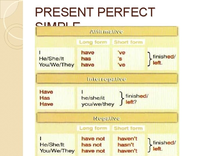 PRESENT PERFECT SIMPLE 