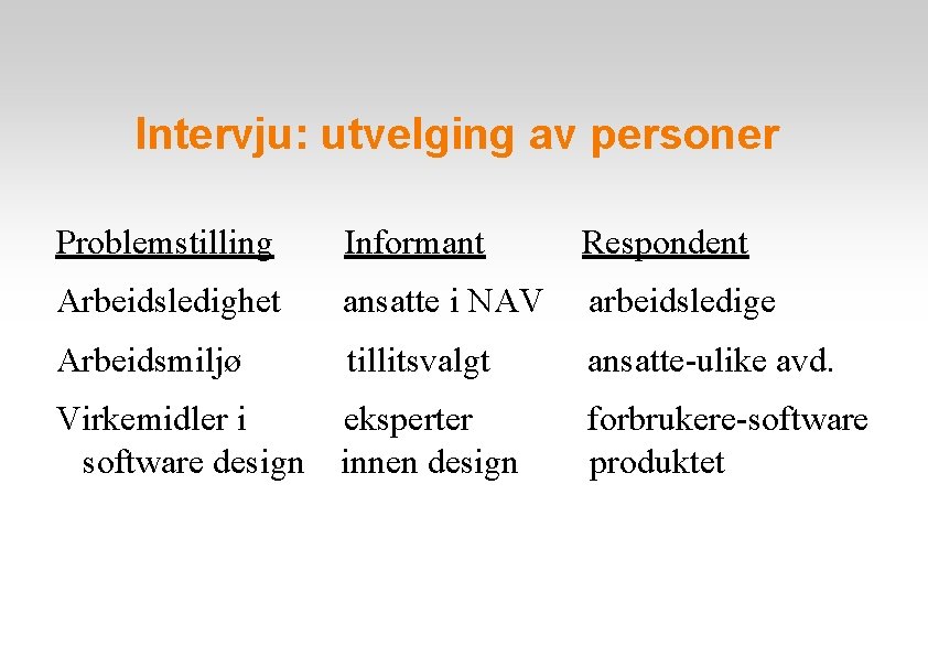 Intervju: utvelging av personer Problemstilling Informant Respondent Arbeidsledighet ansatte i NAV arbeidsledige Arbeidsmiljø tillitsvalgt